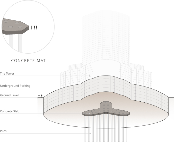 Burj Khalifa’s structural components in construction.
